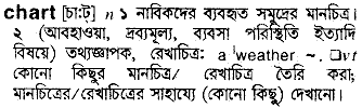 Chart in Bangla Academy Dictionary