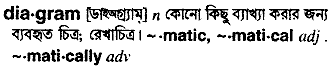 Diagram in Bangla Academy Dictionary