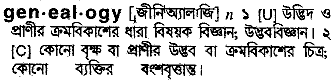 Genealogy in Bangla Academy Dictionary