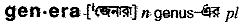 Genera in Bangla Academy Dictionary