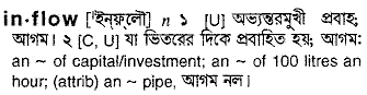 Inflow in Bangla Academy Dictionary